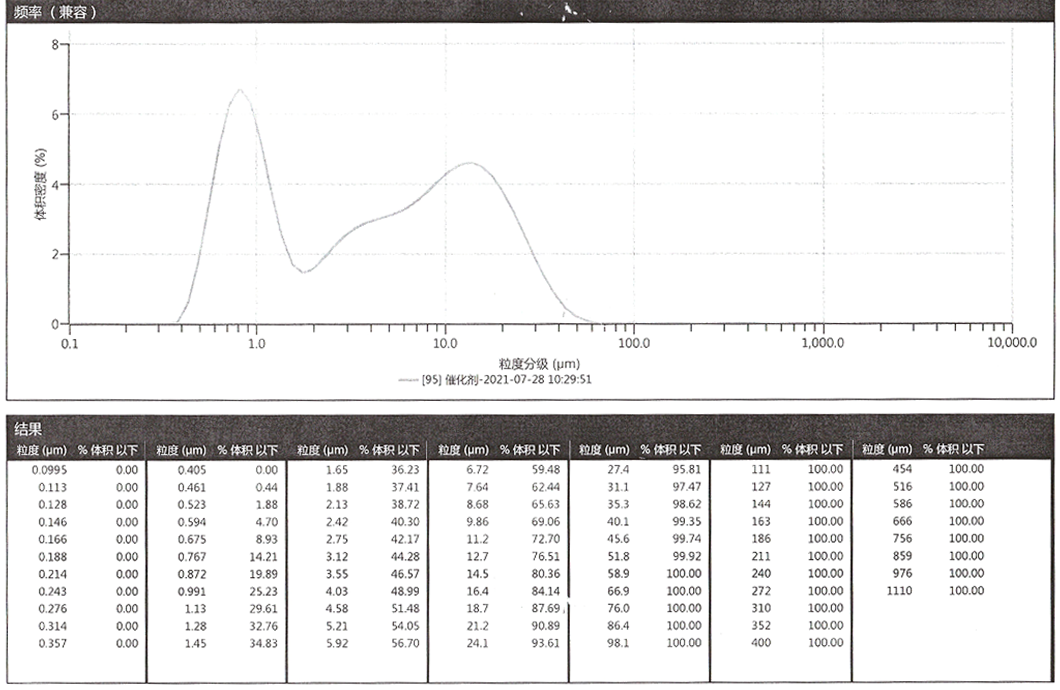 山東洲藍(lán)環(huán)?？萍加邢薰?/></p>
			</div>
	</div>
	<div   id=
